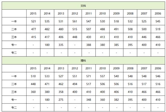 2016年湖北高考成绩查询入口开通 www.91yuer.com