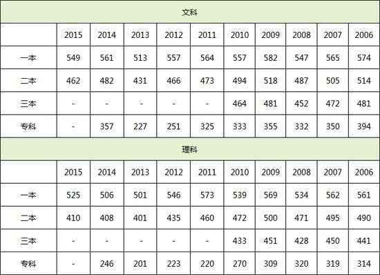 2016年福建高考成绩查询入口开通 www.91yuer.com