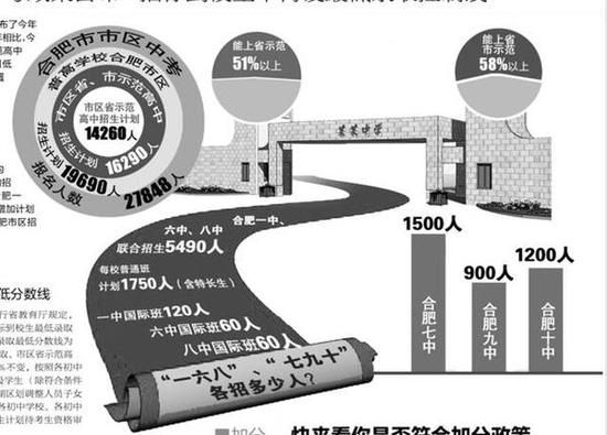 合肥中考政策公布 市区过半考生能上省示范 www.91yuer.com