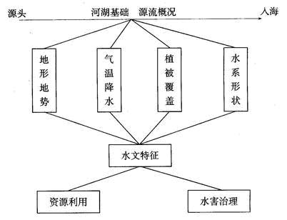 初一地理·中国的河流和湖泊